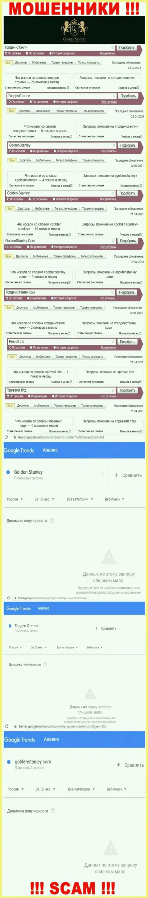 Статистика онлайн-запросов в поисковиках всемирной сети относительно мошенников GoldenStanley