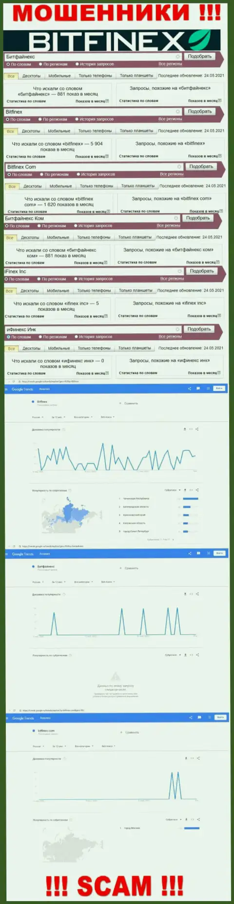 Число поисковых запросов в поисковиках глобальной сети по бренду мошенников Bitfinex