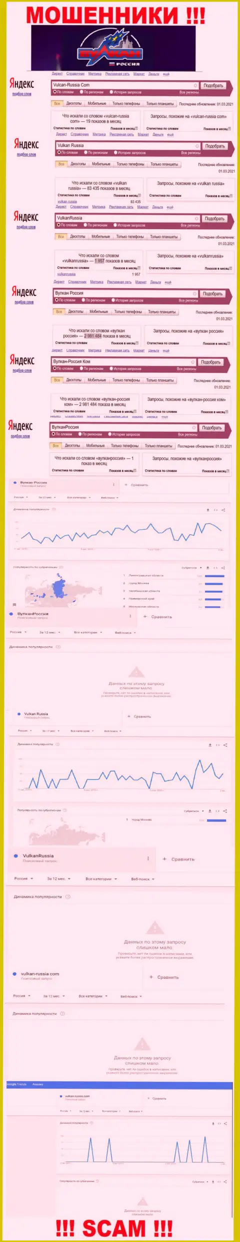 Статистические показатели числа обзоров данных о мошенниках Вулкан-Россия Ком в интернет сети
