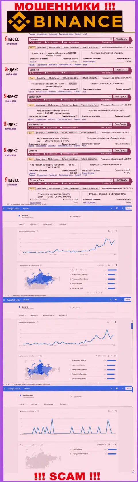 Статистические данные о запросах в поисковиках всемирной сети информации о организации Бинансе