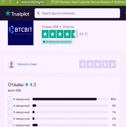 Реальная оценка качества сервиса обменного онлайн-пункта BTCBit Sp. z.o.o. на web-ресурсе trustpilot com