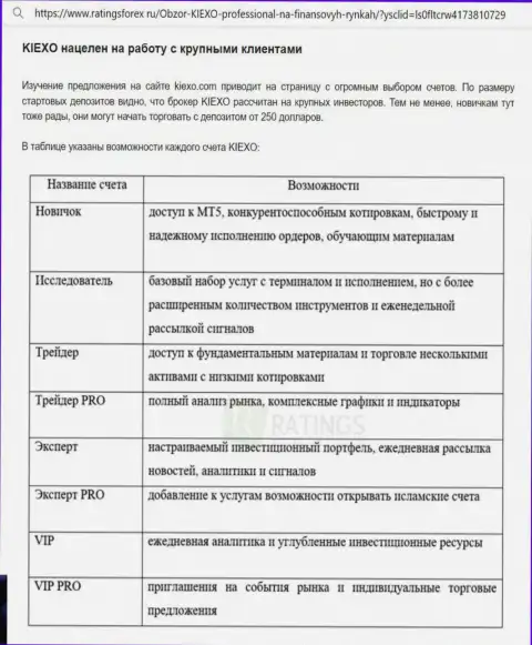 Инфа о торговых счетах брокерской компании Киексо с сайта РейтингсФорекс Ру