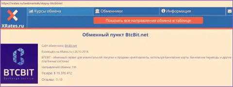Краткая справочная информация об организации БТЦБИТ Нет на XRates Ru